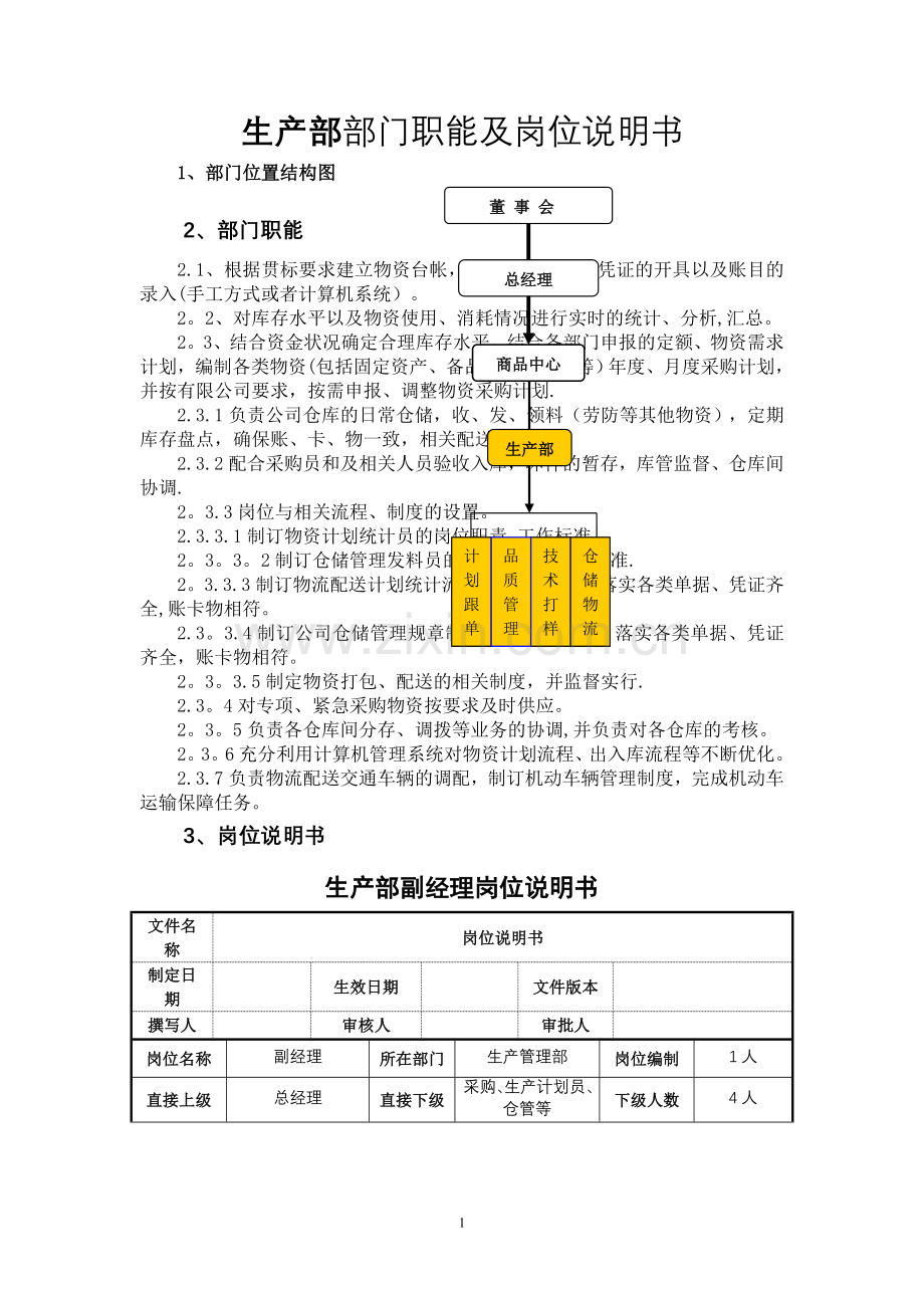 生产部部门职能及岗位说明书.doc_第1页