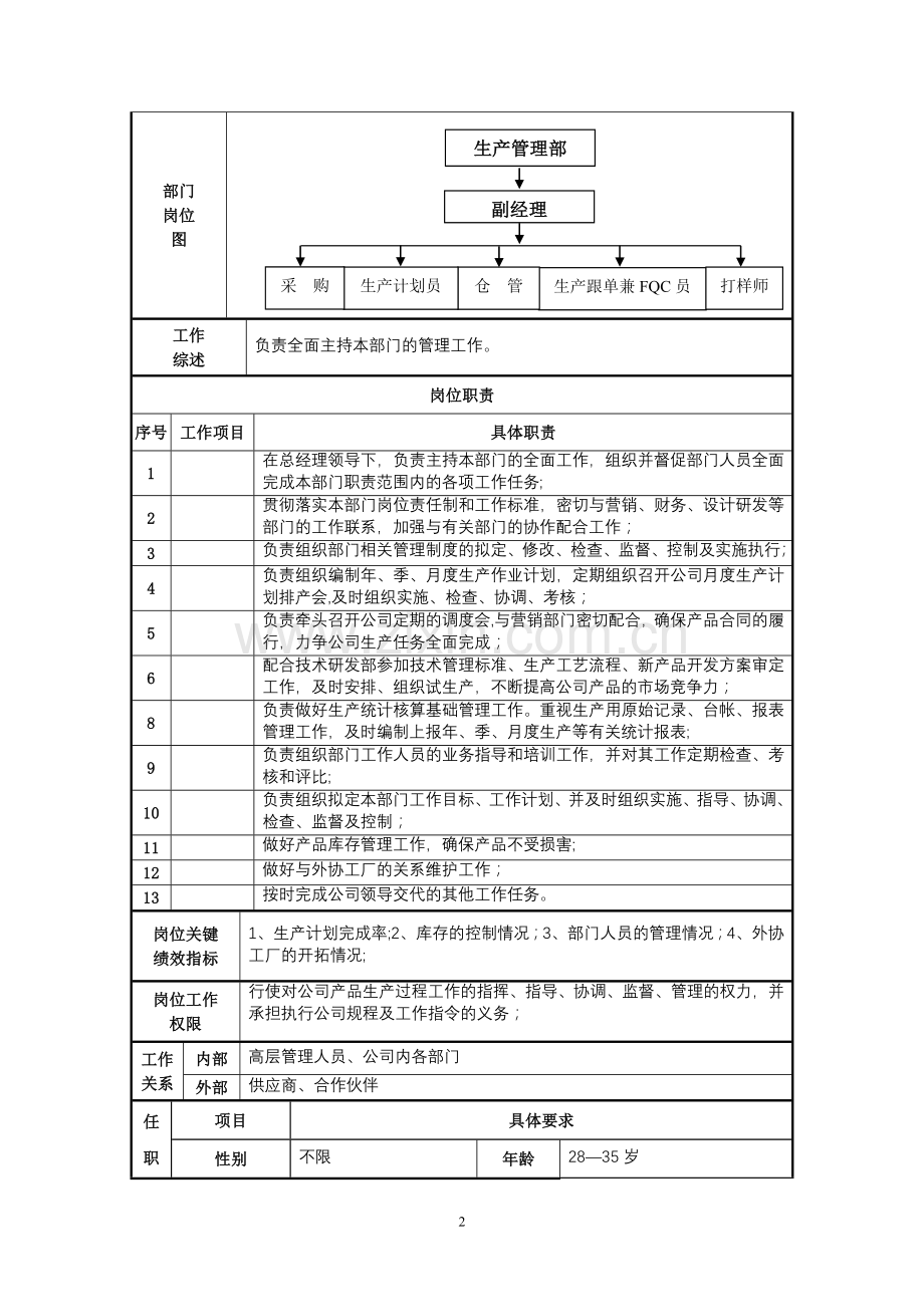 生产部部门职能及岗位说明书.doc_第2页