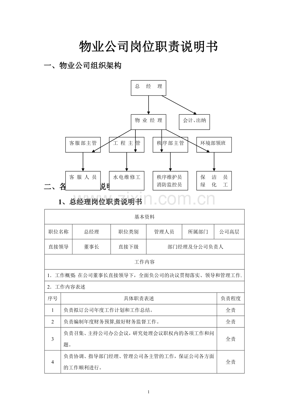 物业公司各岗位职责说明书-范本.doc_第1页