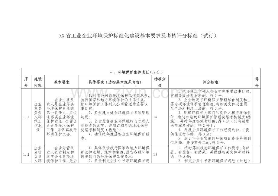 工业企业环境保护标准化建设基本要求及考核评分标准.doc_第1页