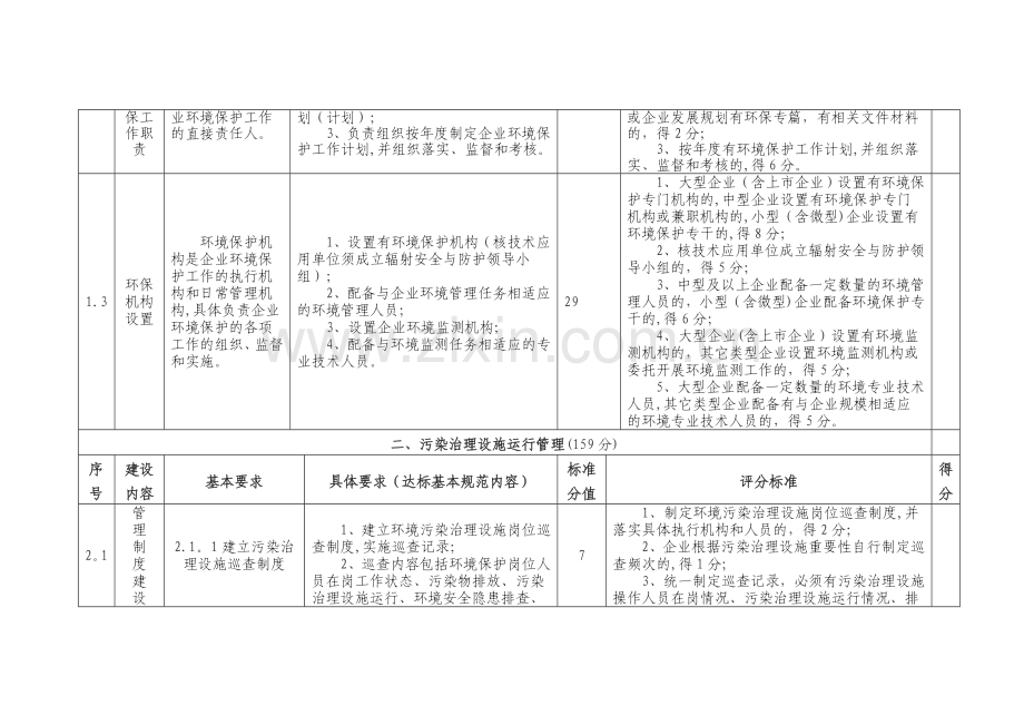 工业企业环境保护标准化建设基本要求及考核评分标准.doc_第2页