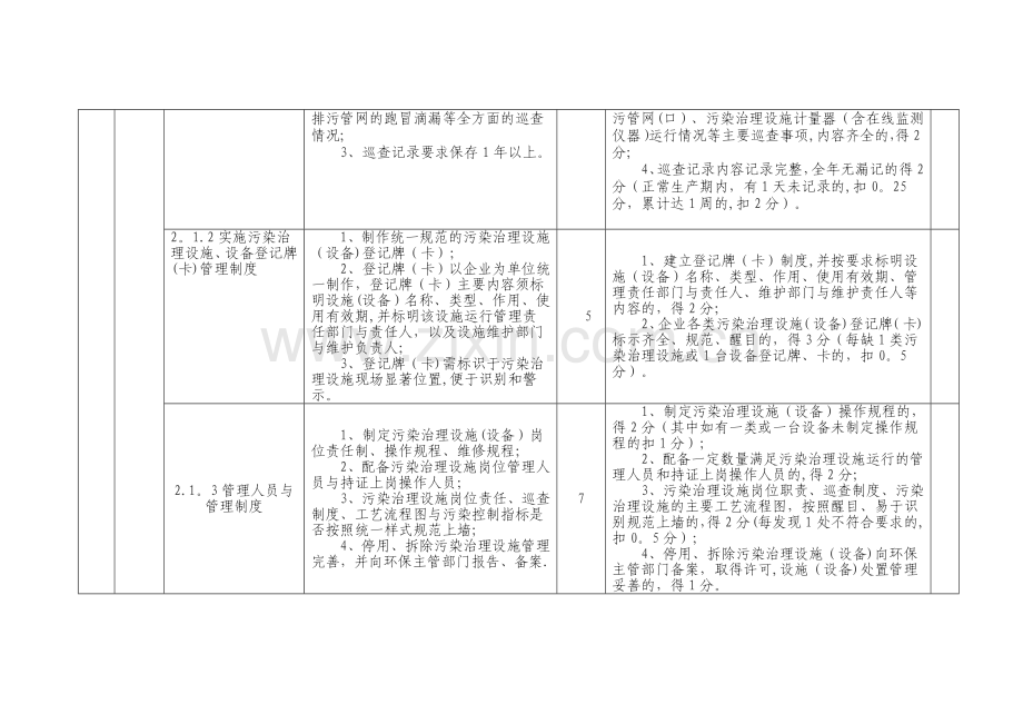 工业企业环境保护标准化建设基本要求及考核评分标准.doc_第3页