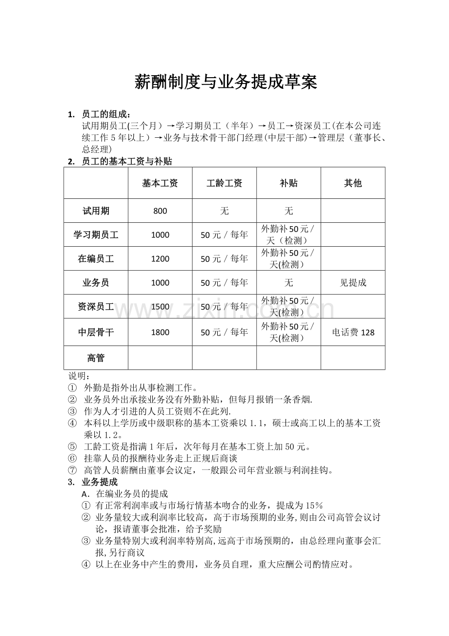 薪酬制度与业务提成.docx_第1页