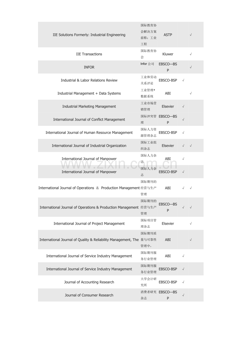 管理类SSCI、EI、SCIE国外期刊.doc_第2页