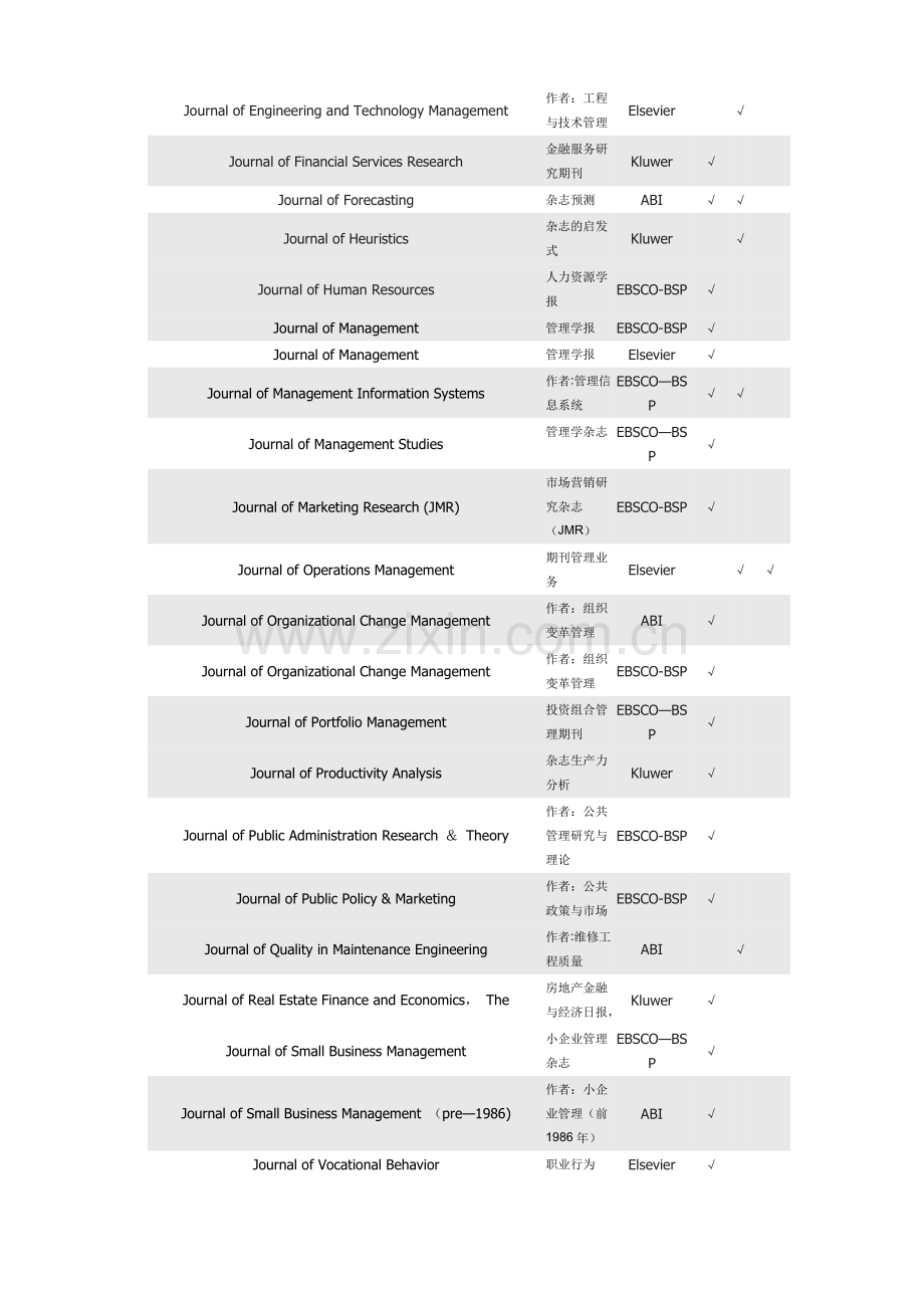 管理类SSCI、EI、SCIE国外期刊.doc_第3页