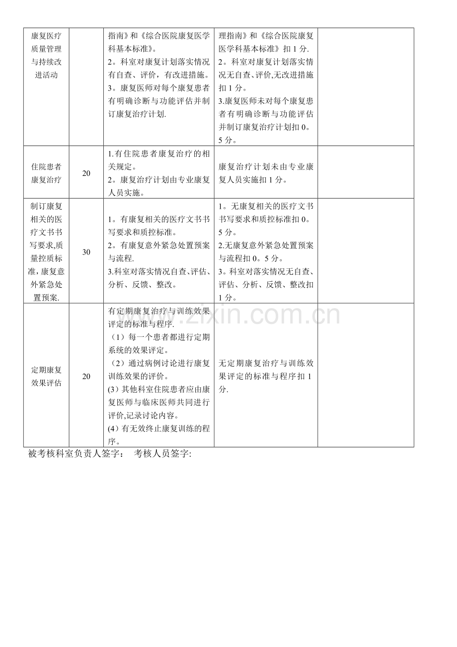 康复医学科质量与安全质控考核标准.doc_第2页