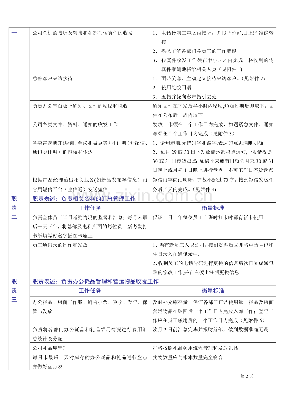 行政部岗位说明书1.doc_第2页