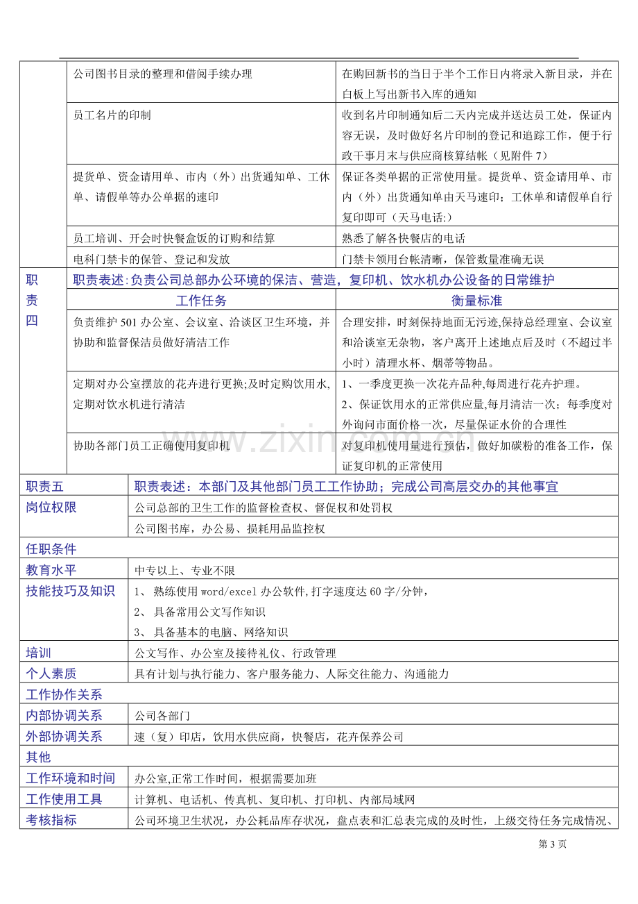 行政部岗位说明书1.doc_第3页