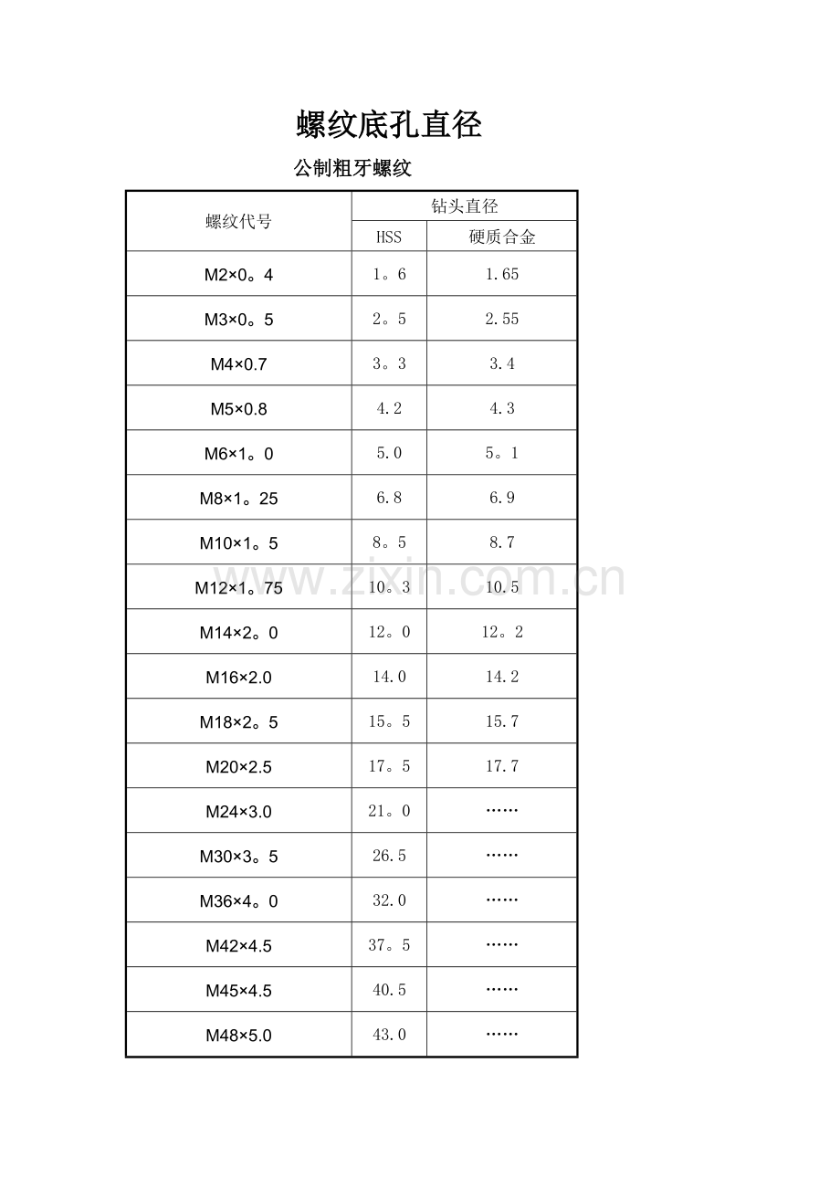 螺纹底孔对照表.doc_第1页