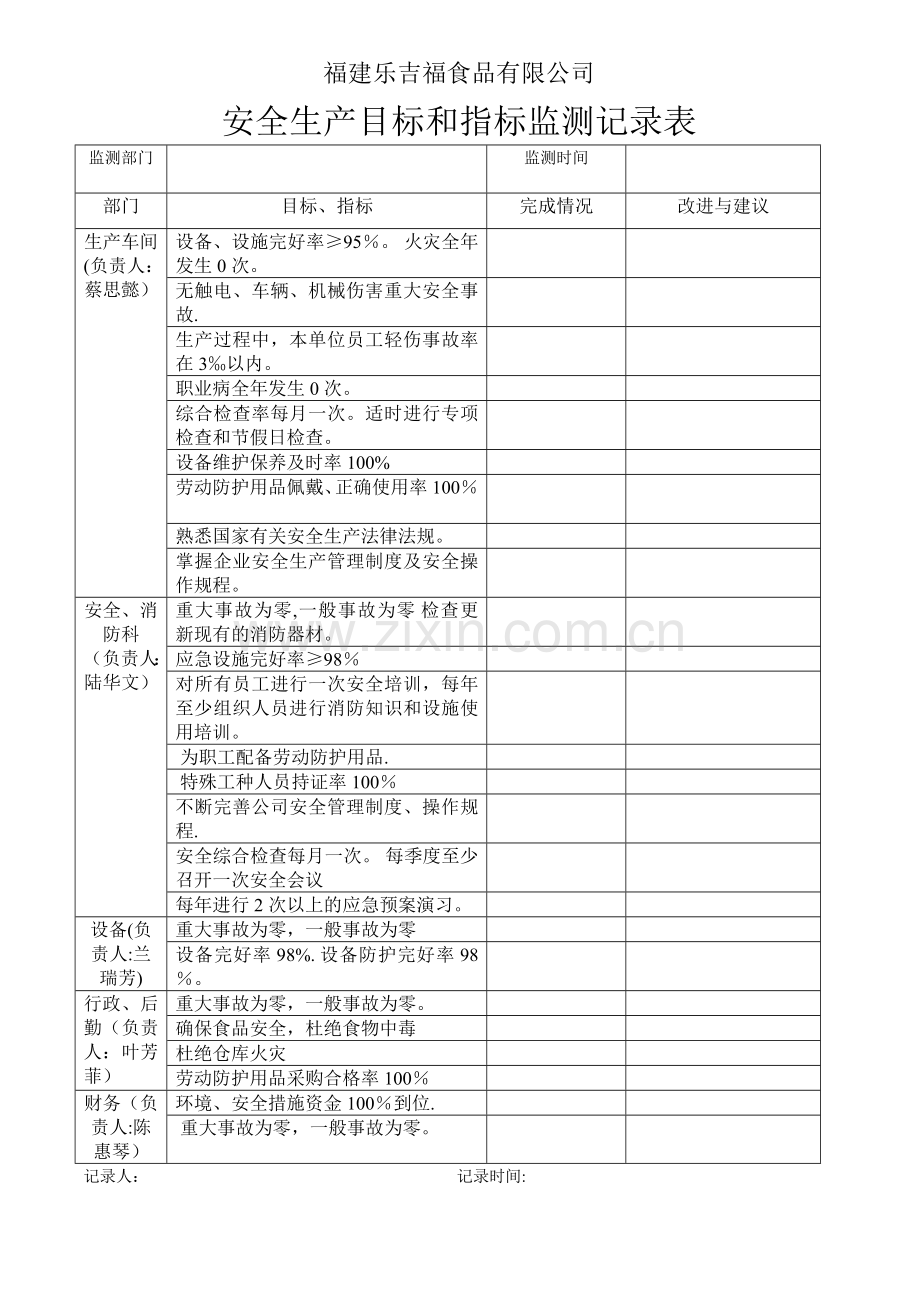 安全目标与指标的监测表.doc_第1页