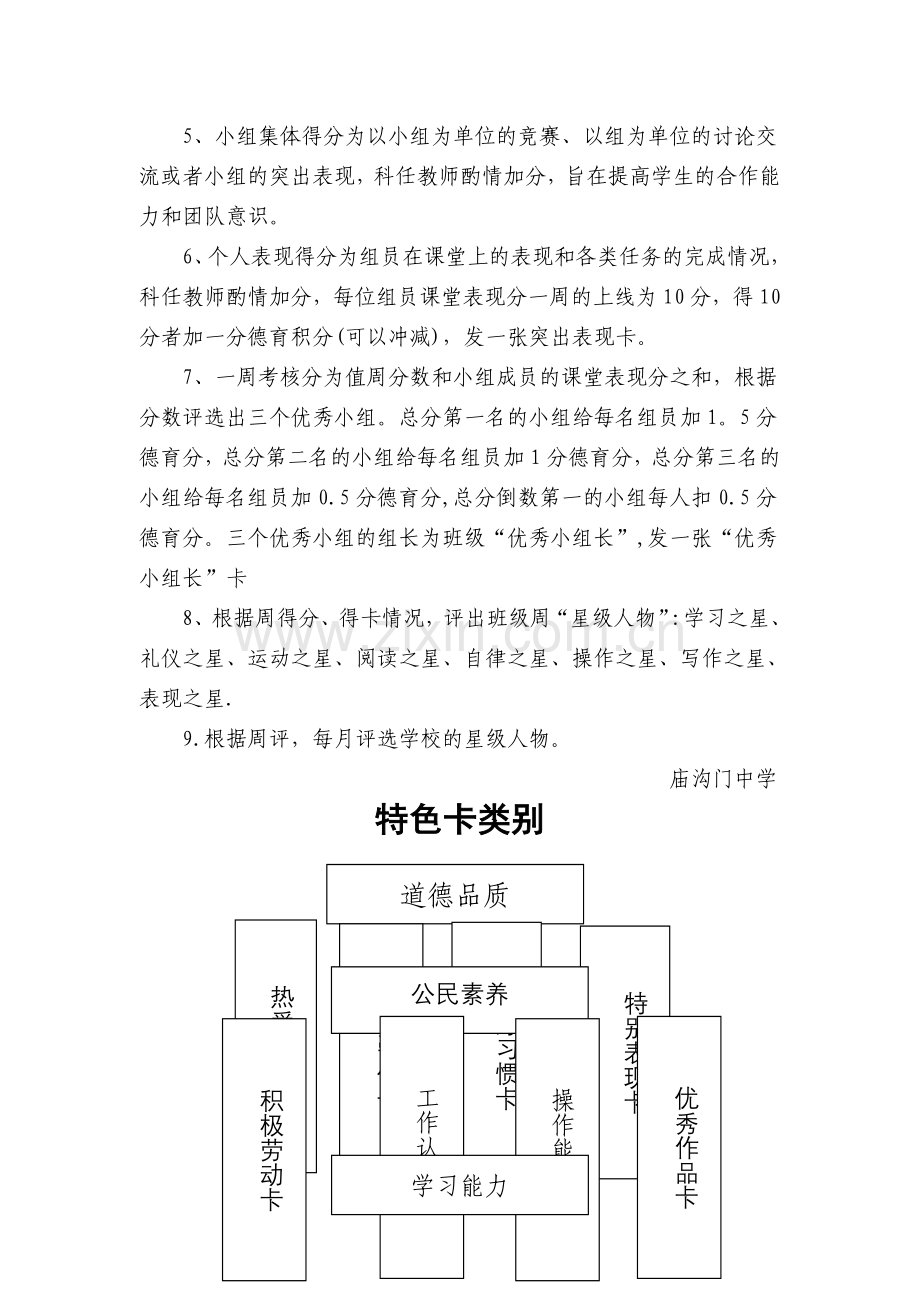 班级评价管理手册(定).doc_第3页