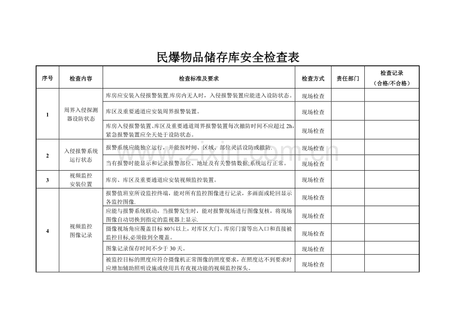 民爆物品存储库安全检查表.doc_第1页