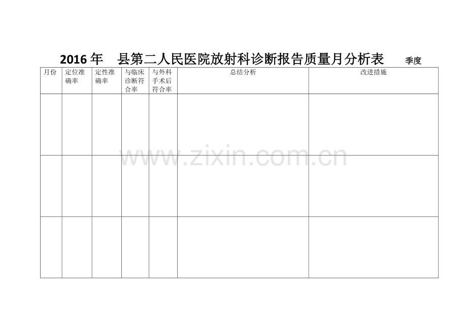 放射科每月诊断报告质量检查、总结分析、改进措施.docx_第1页