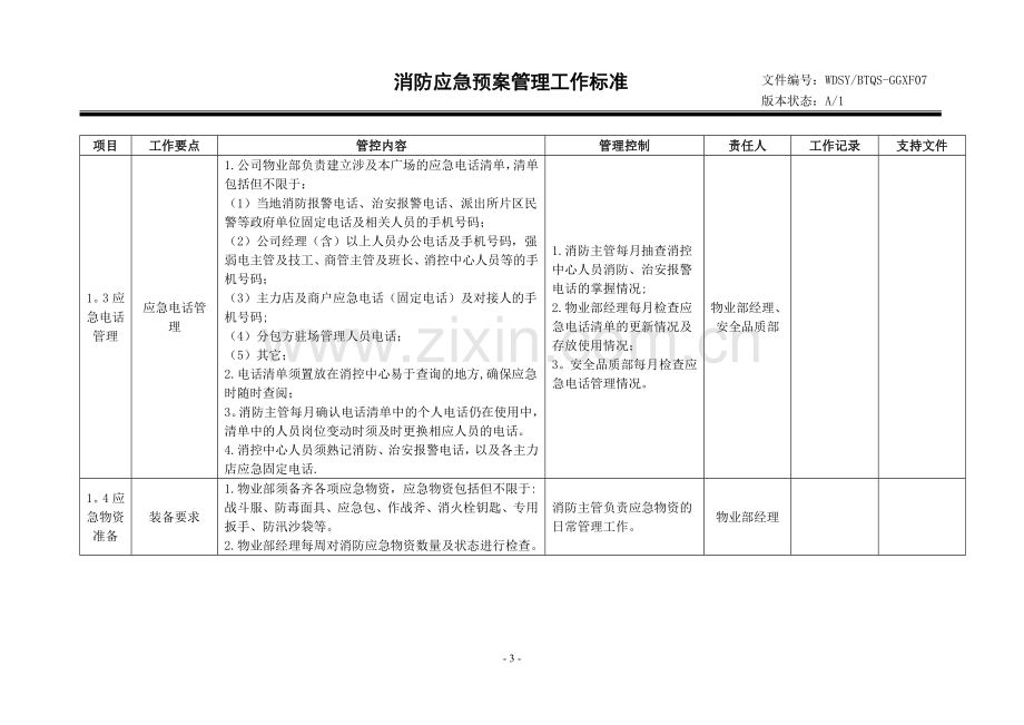 消防应急预案管理工作标准-干货.doc_第3页