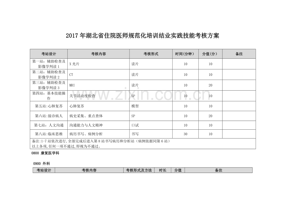 湖北省住院医师规范化培训结业实践技能考核方案.doc_第1页