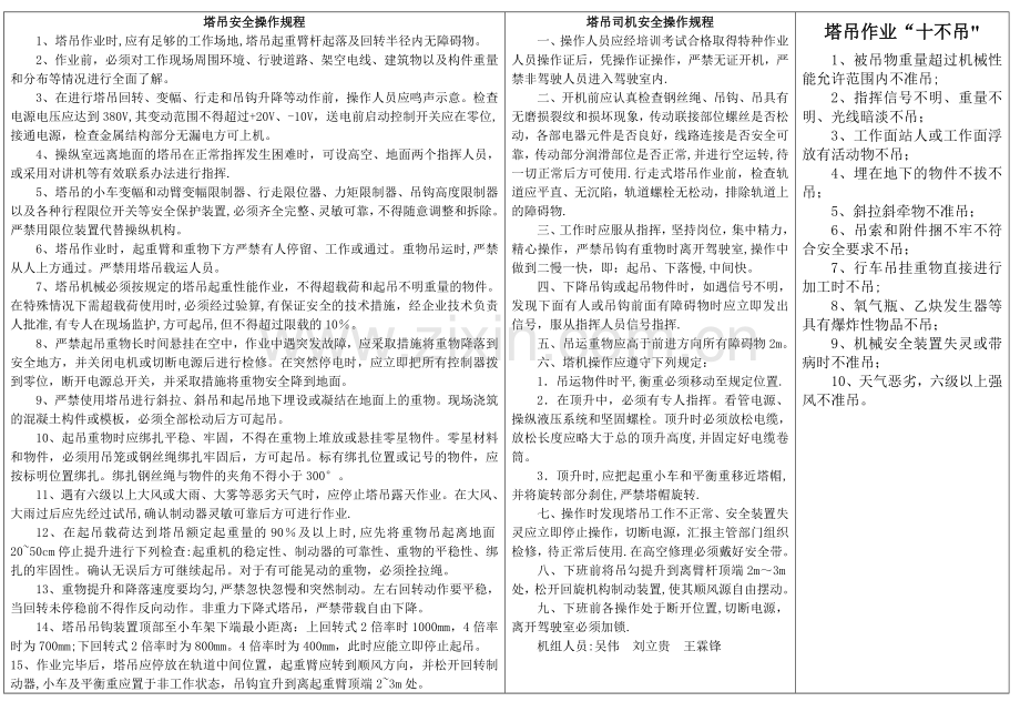 塔吊安全操作规程、塔吊司机安全操作规程及十不吊.doc_第1页