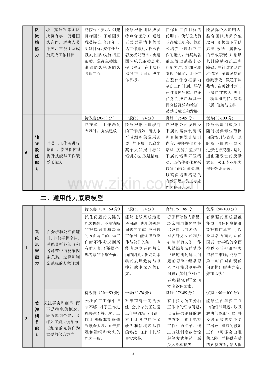 管理人员能力素质模型(定稿).doc_第2页