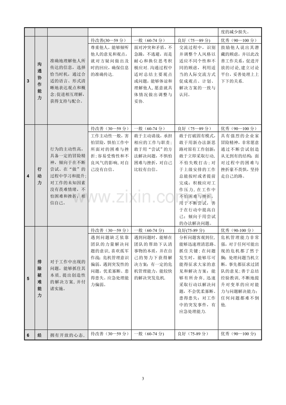 管理人员能力素质模型(定稿).doc_第3页