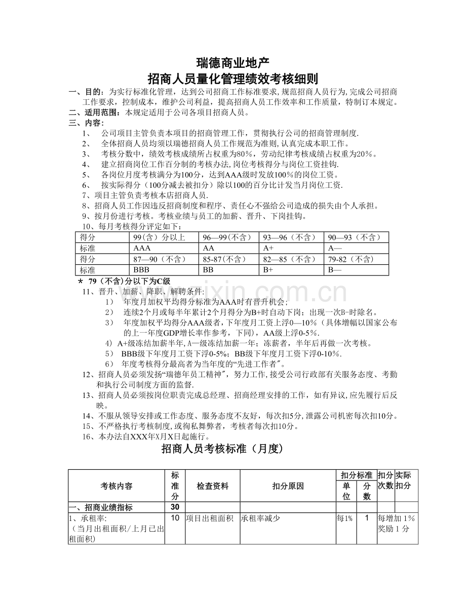 招商人员量化考核标准.doc_第1页