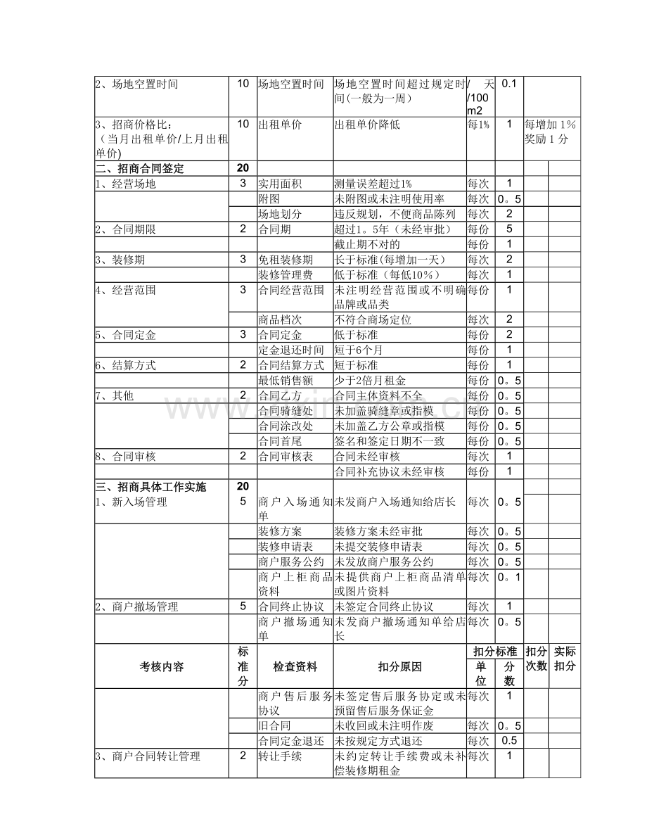 招商人员量化考核标准.doc_第2页