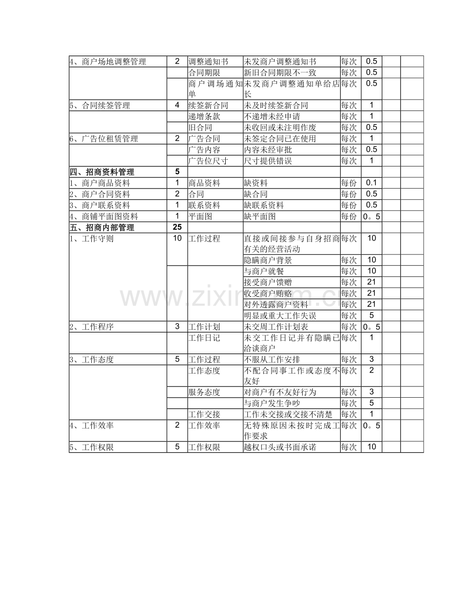 招商人员量化考核标准.doc_第3页