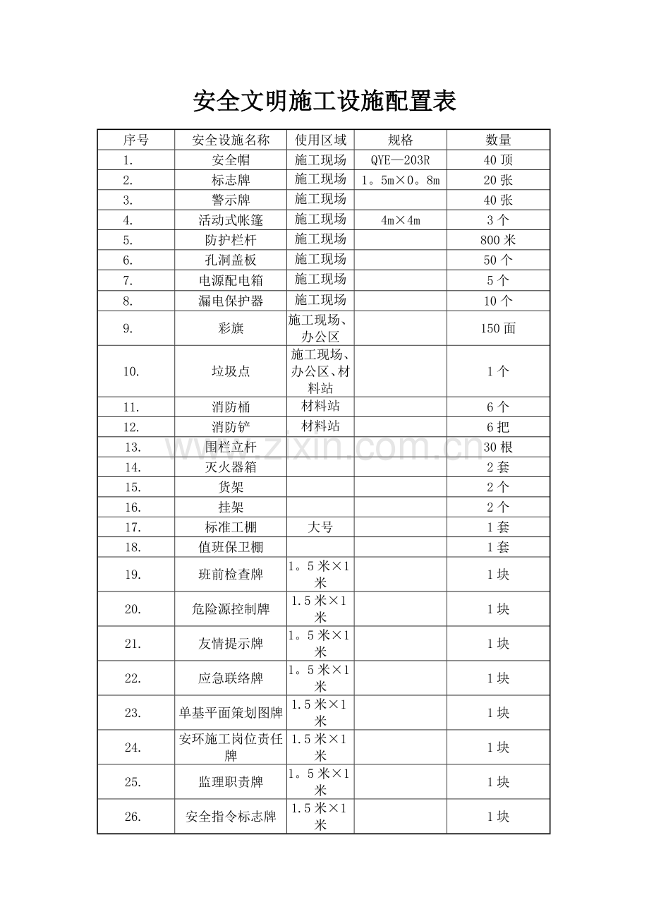 安全文明施工设施配置表Microsoft-Word-文档.doc_第2页