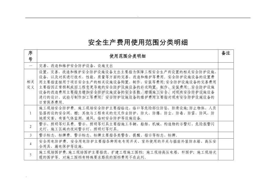 安全生产费用使用范围分类明细.doc_第1页