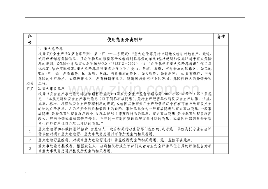 安全生产费用使用范围分类明细.doc_第3页