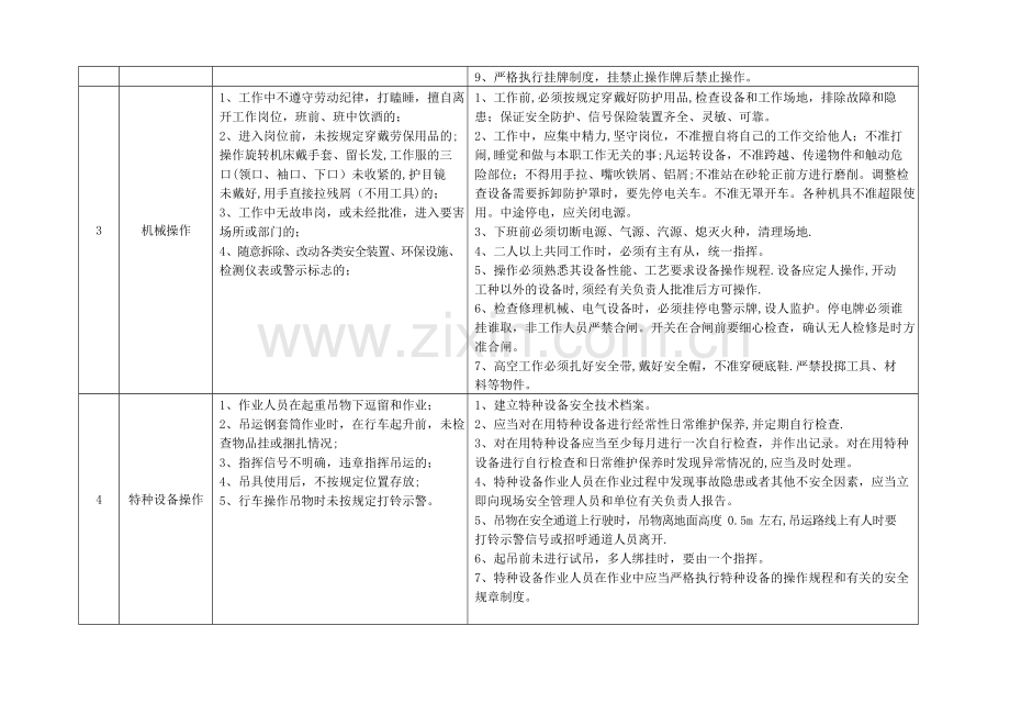 生产过程危险有害因素及控制措施表.doc_第2页