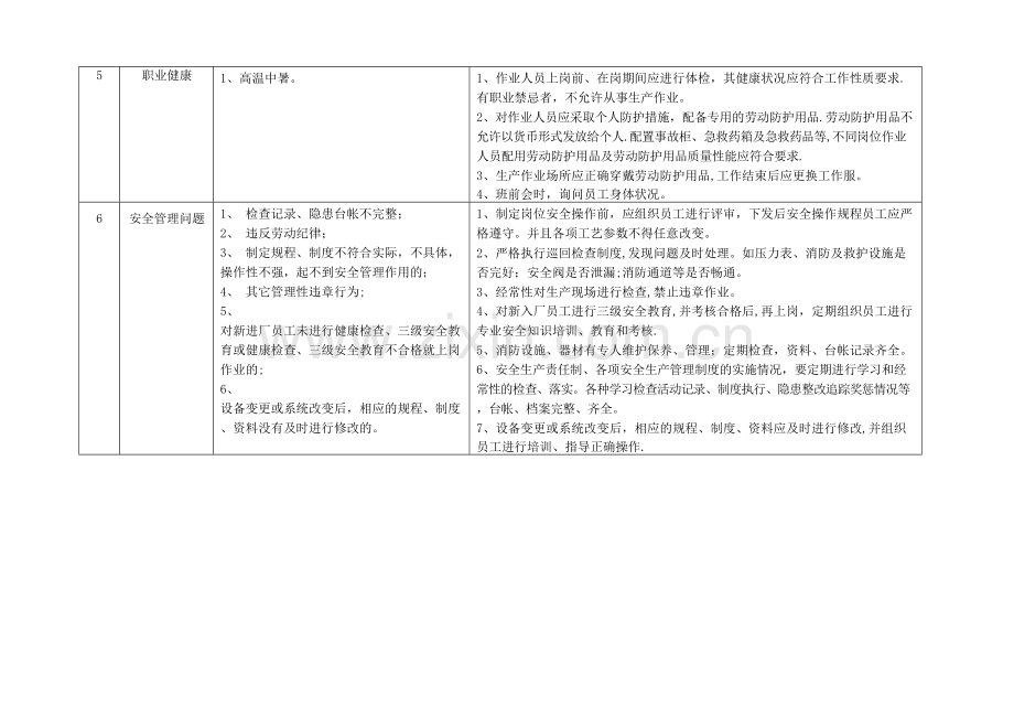 生产过程危险有害因素及控制措施表.doc_第3页