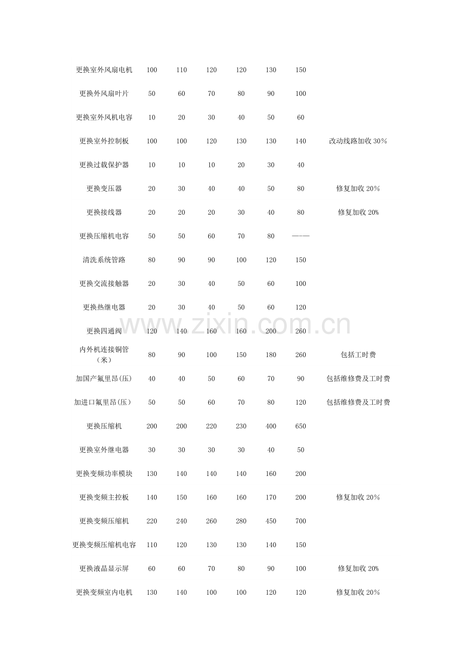 空调维修价格表收费标准.docx_第2页