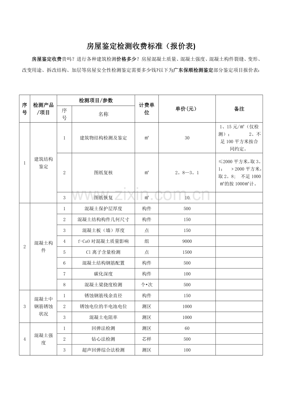 房屋鉴定检测收费标准(报价表).doc_第1页