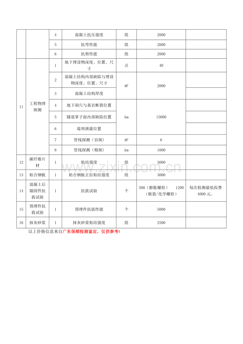 房屋鉴定检测收费标准(报价表).doc_第3页