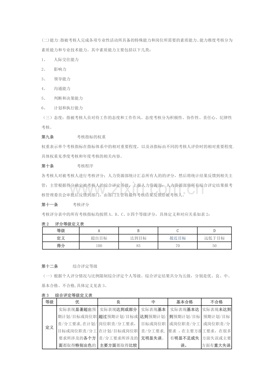 房地产公司的员工绩效考核办法.doc_第3页