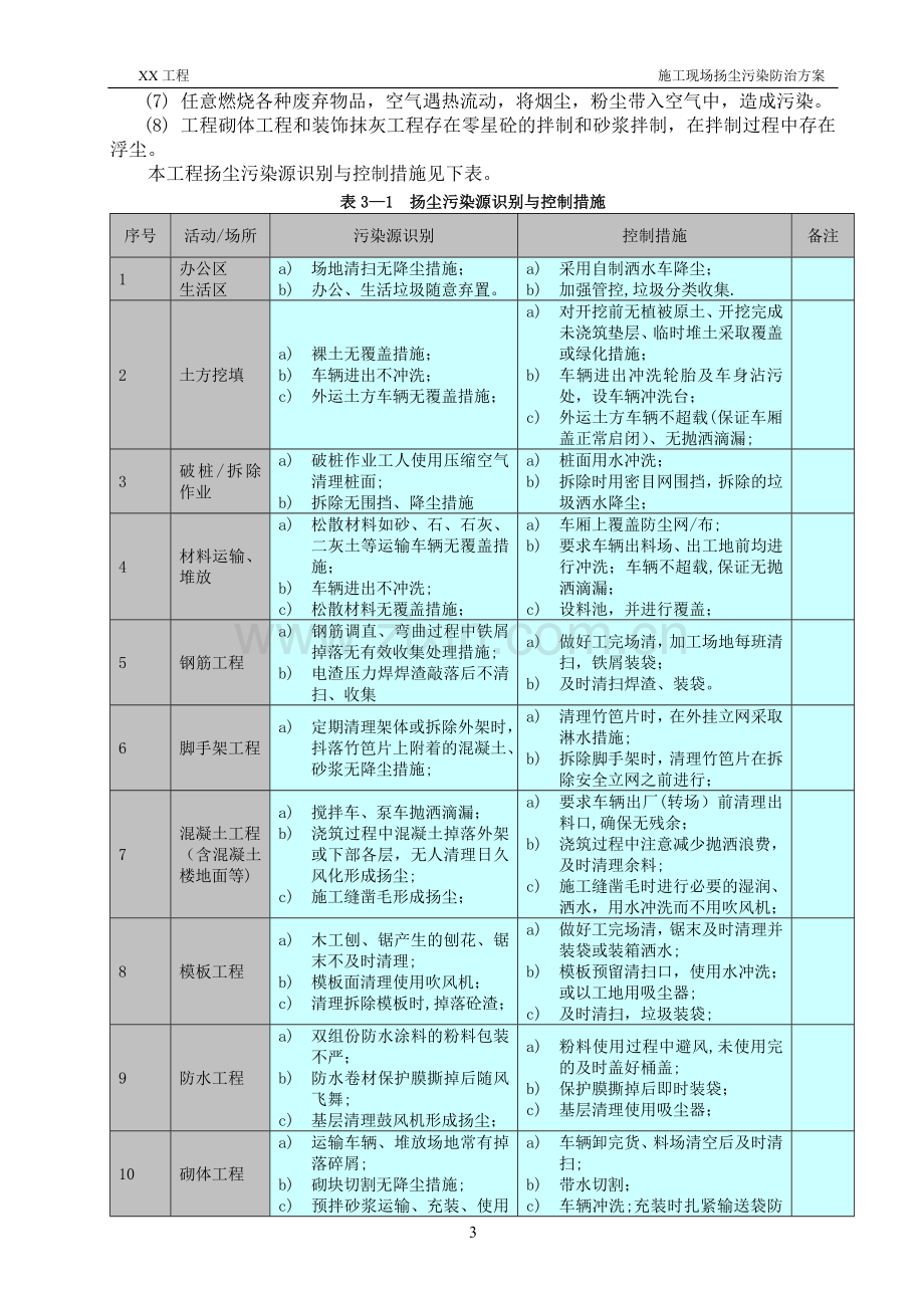 施工防尘方案——范本.doc_第3页