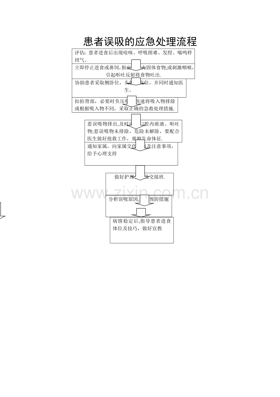 患者误吸的应急处理流程.doc_第1页