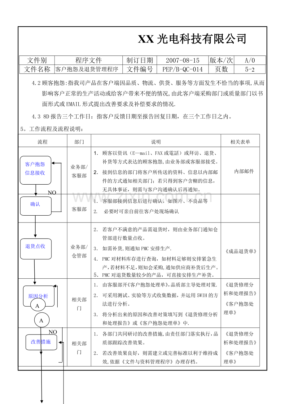 客户抱怨及退货管理程序(品质).doc_第3页