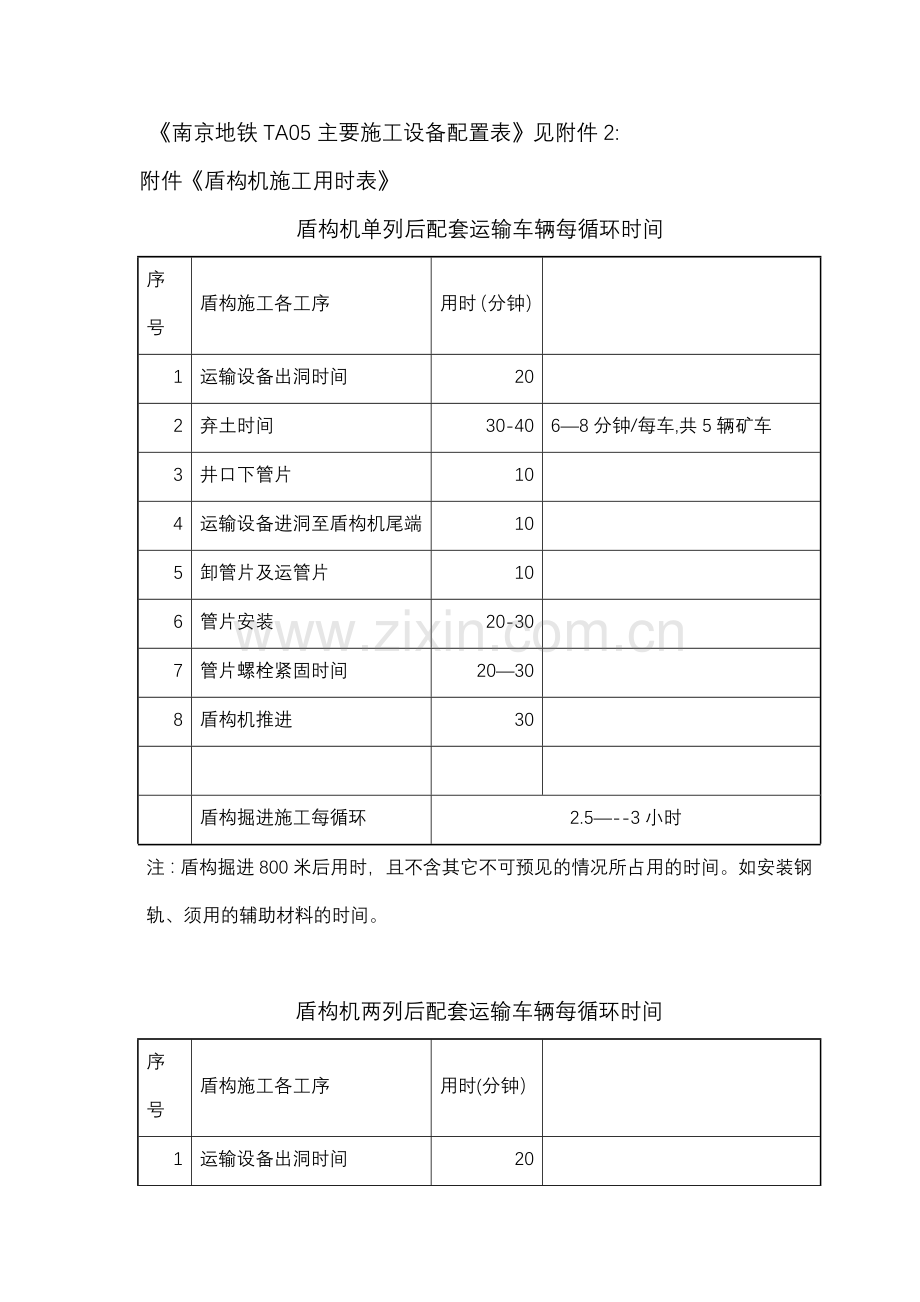 盾构机后配套方案.doc_第3页