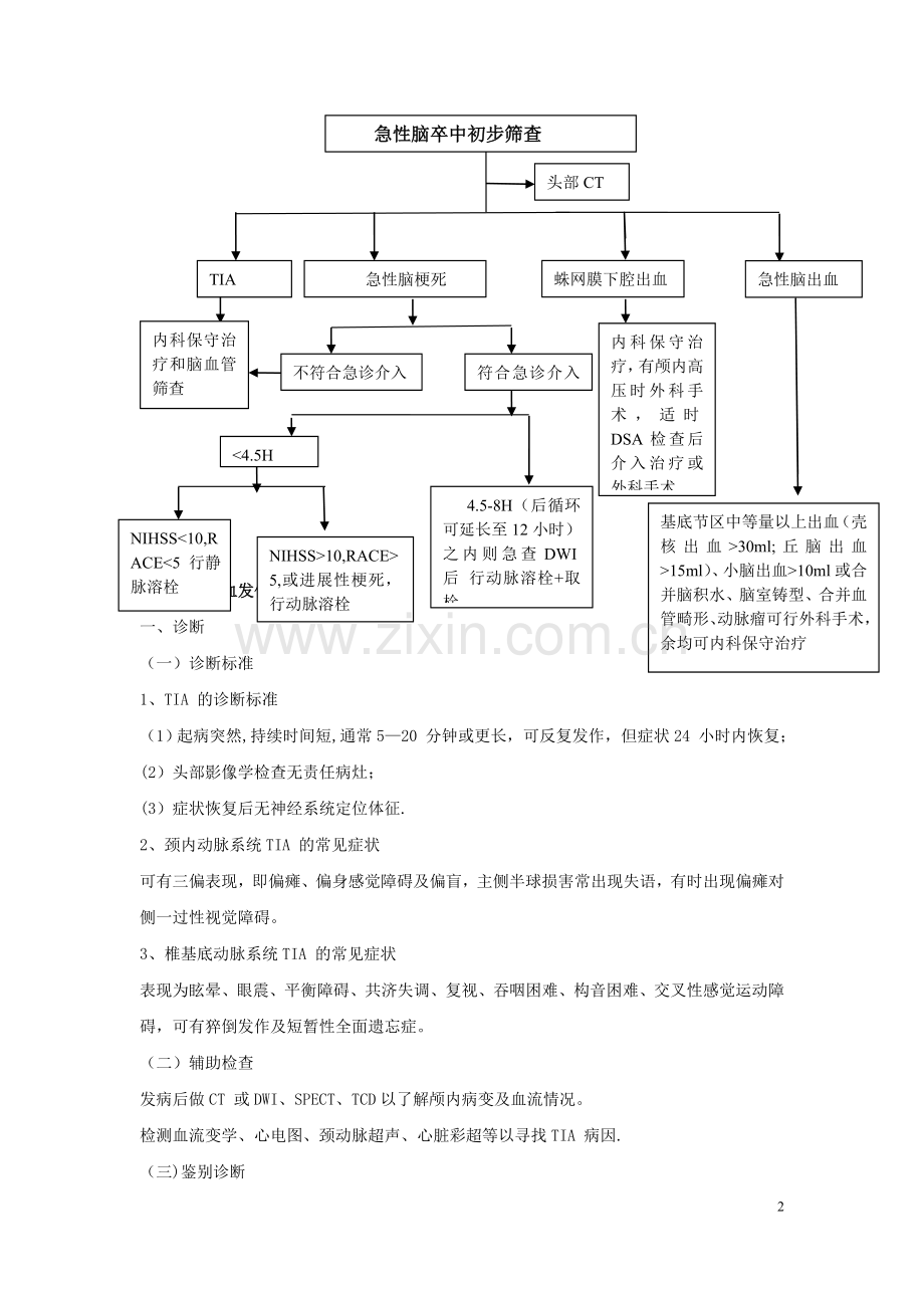 神经内科诊疗常规.doc_第2页