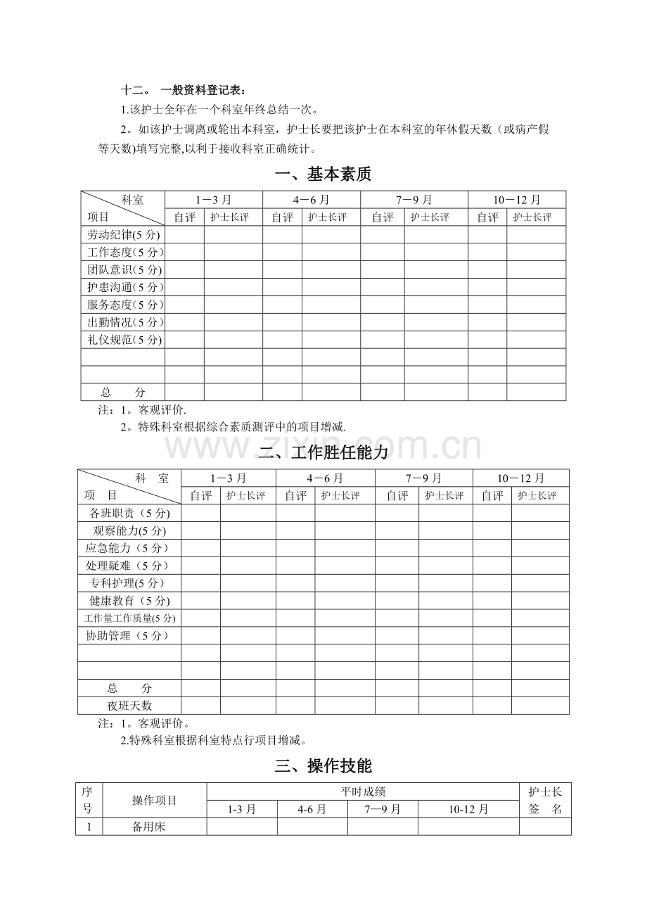 临床护士分层培训考核手册.doc_第2页