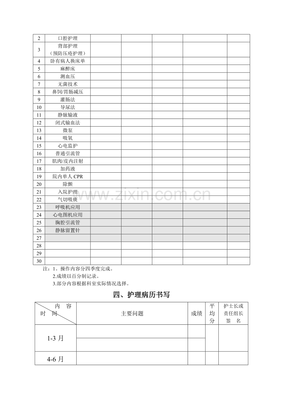 临床护士分层培训考核手册.doc_第3页