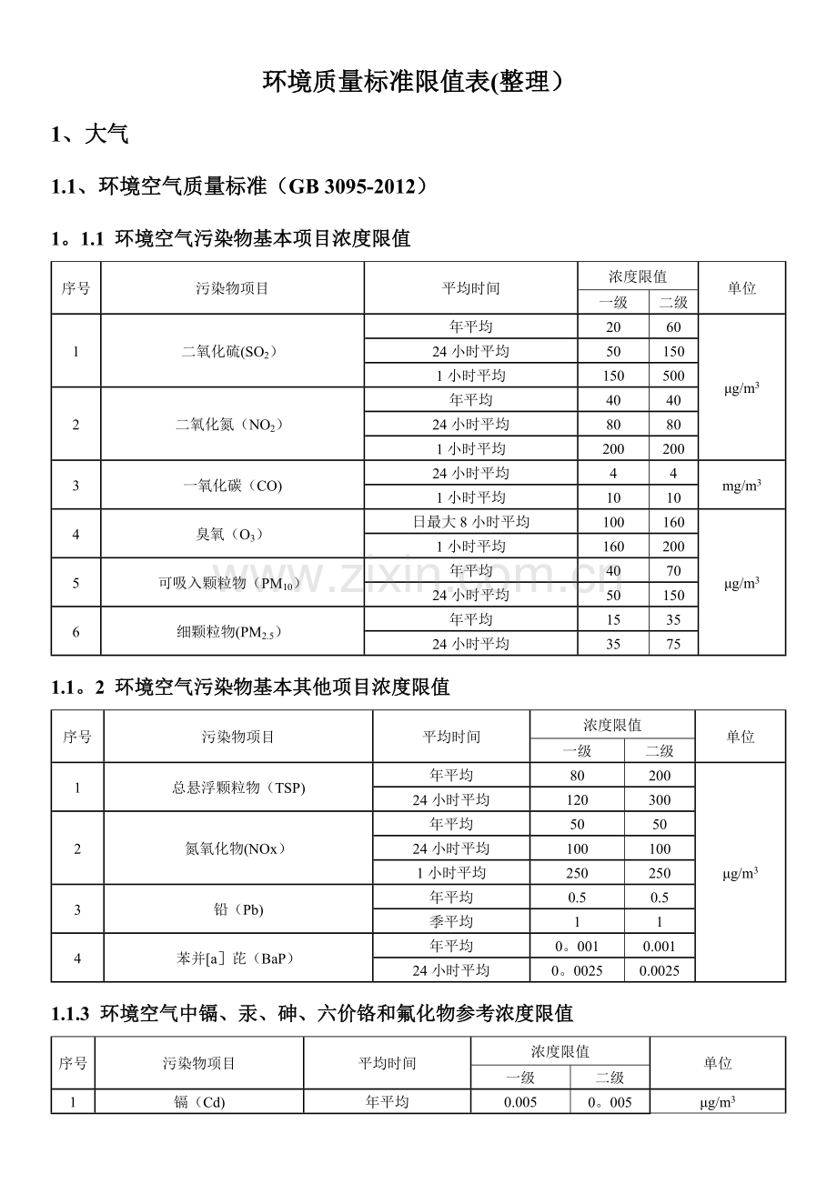 环评：常用环境质量标准限值表(整理).doc_第1页