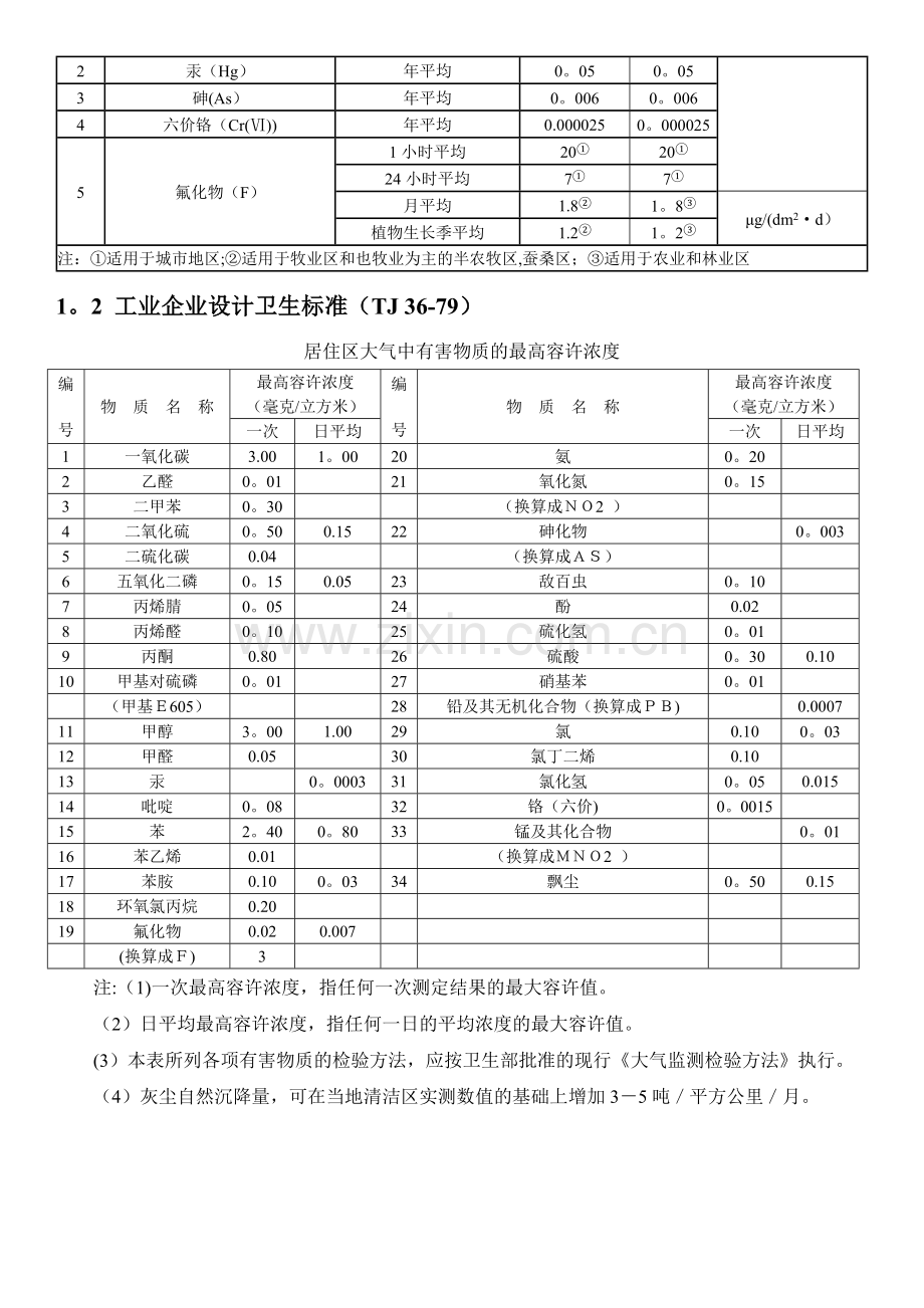 环评：常用环境质量标准限值表(整理).doc_第2页