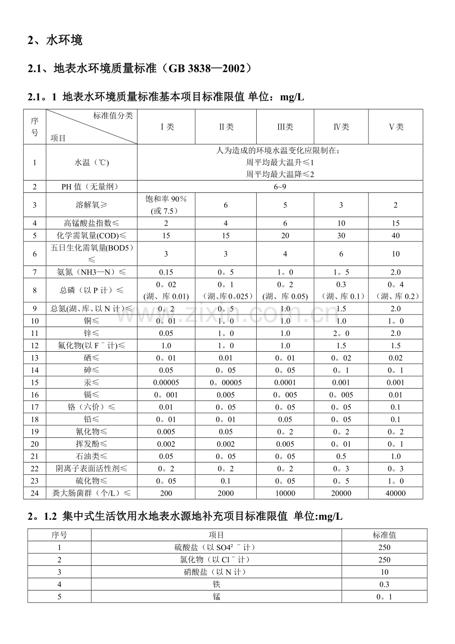 环评：常用环境质量标准限值表(整理).doc_第3页