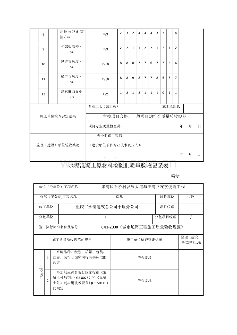 水泥混凝土面层检验批质量验收记录表.docx_第2页