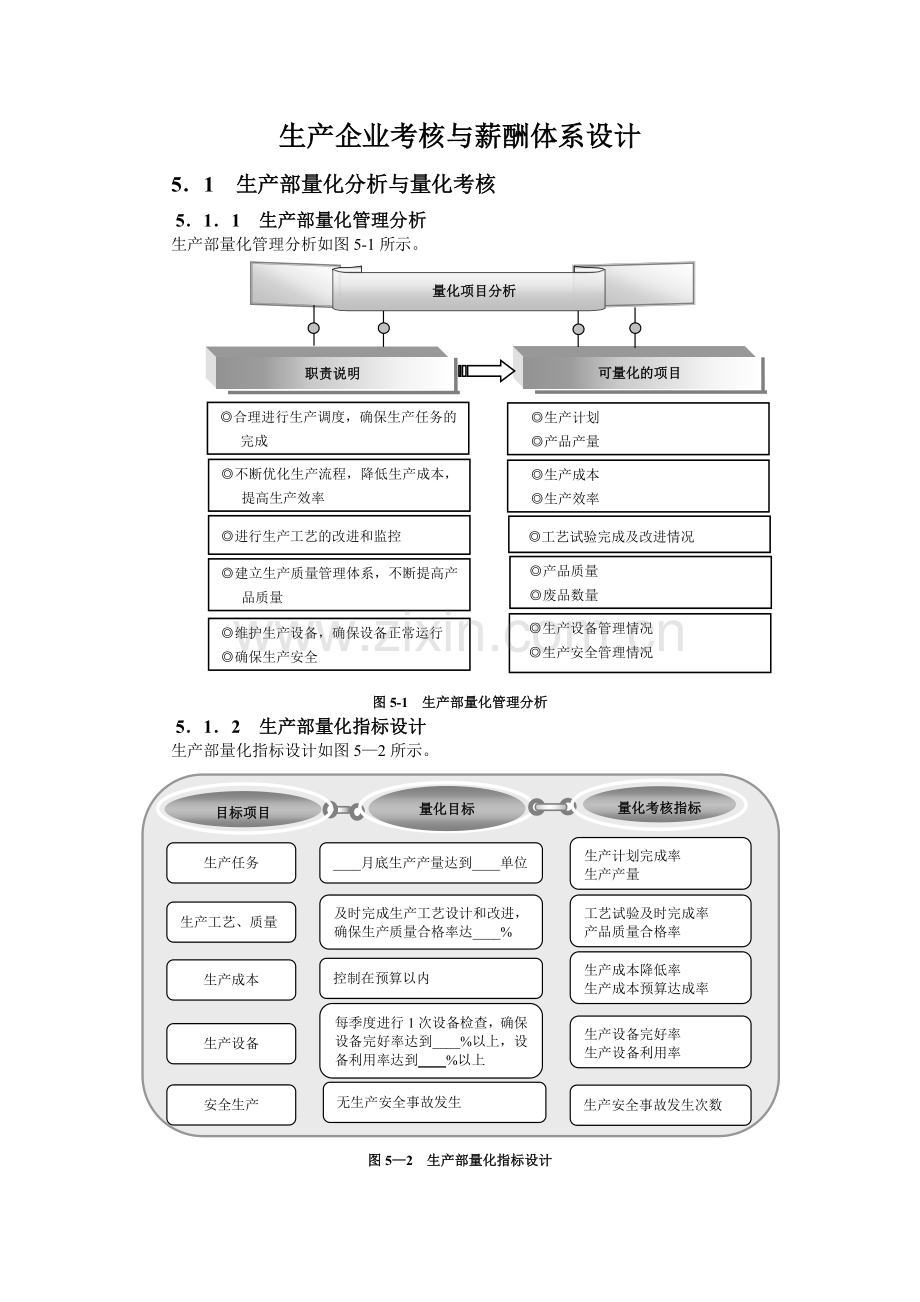 生产企业考核与薪酬体系设计.docx_第1页