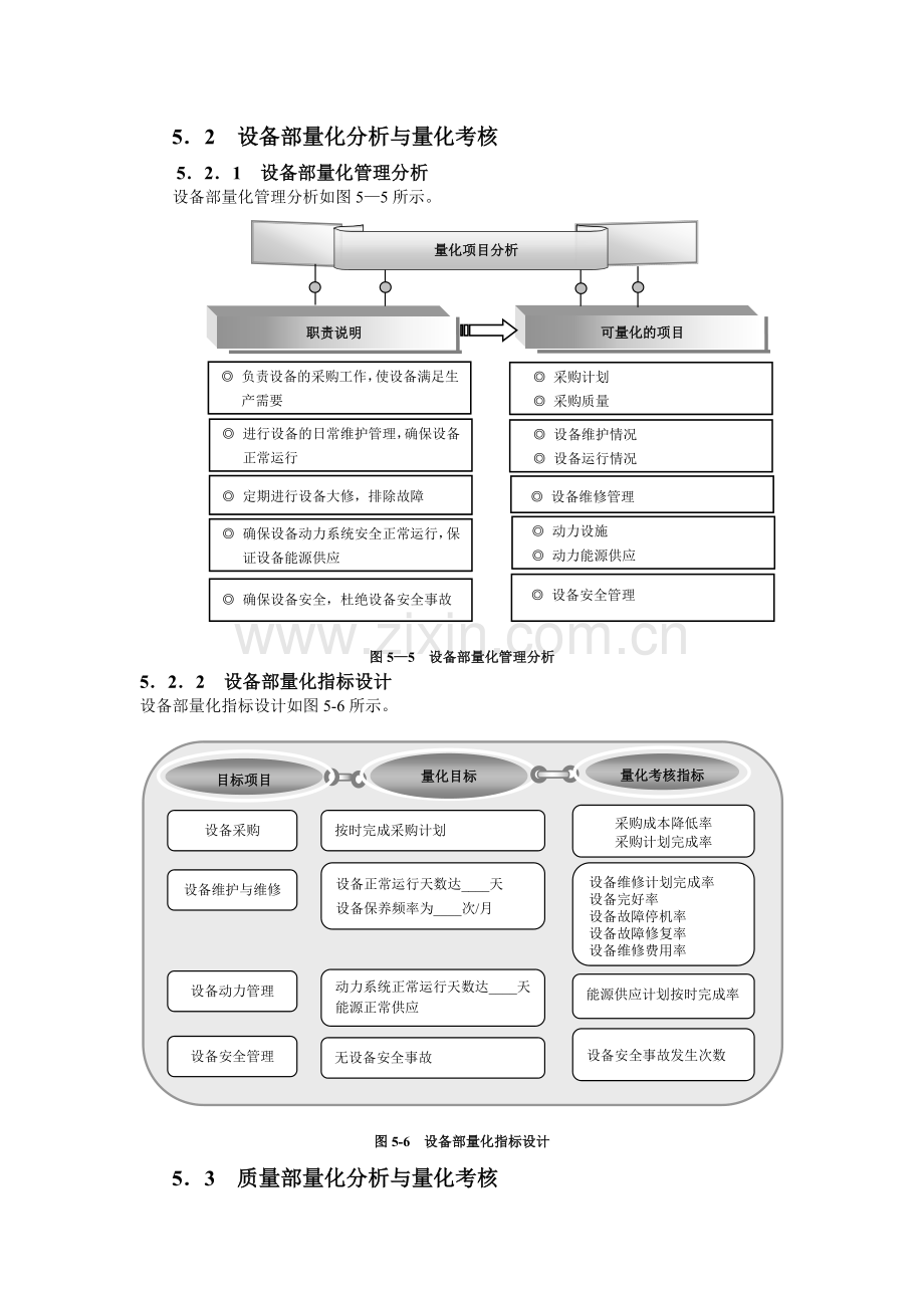 生产企业考核与薪酬体系设计.docx_第2页