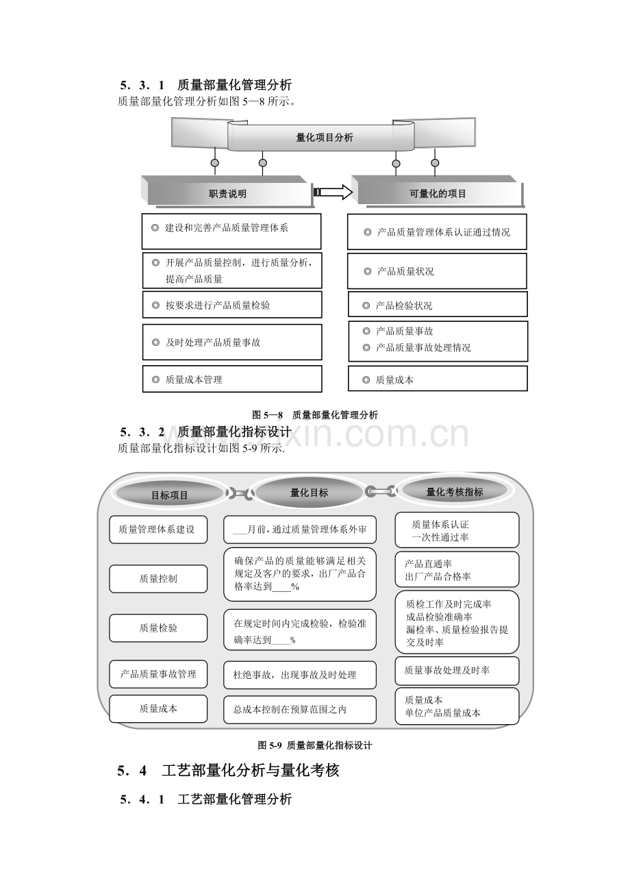 生产企业考核与薪酬体系设计.docx_第3页