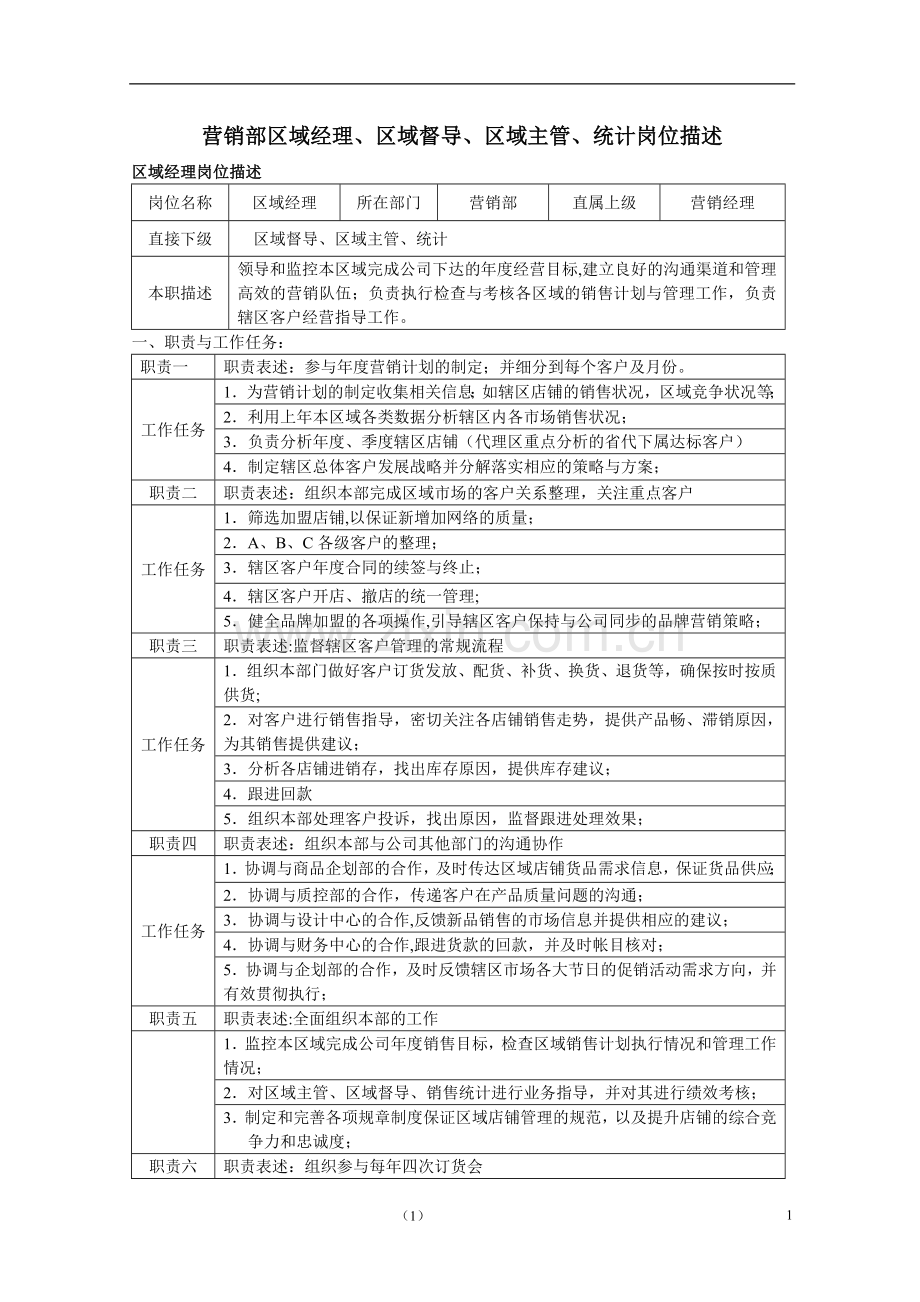 营销部区域经理、区域督导、区域主管、统计岗位职责.doc_第1页