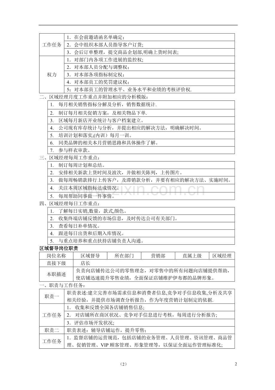 营销部区域经理、区域督导、区域主管、统计岗位职责.doc_第2页